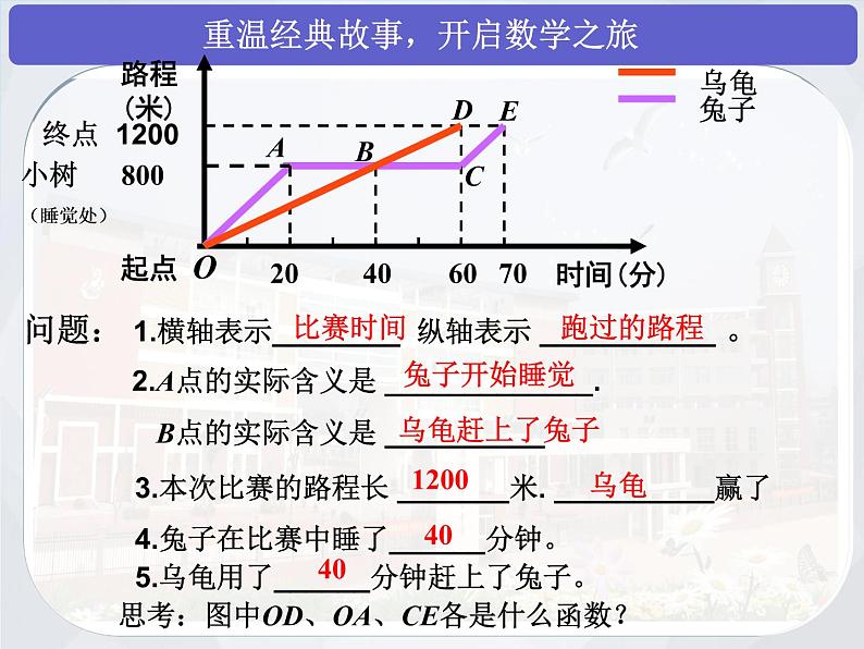 初中数学人教 版八年级下册 应用函数图象解决简单的实际问题2 课件03