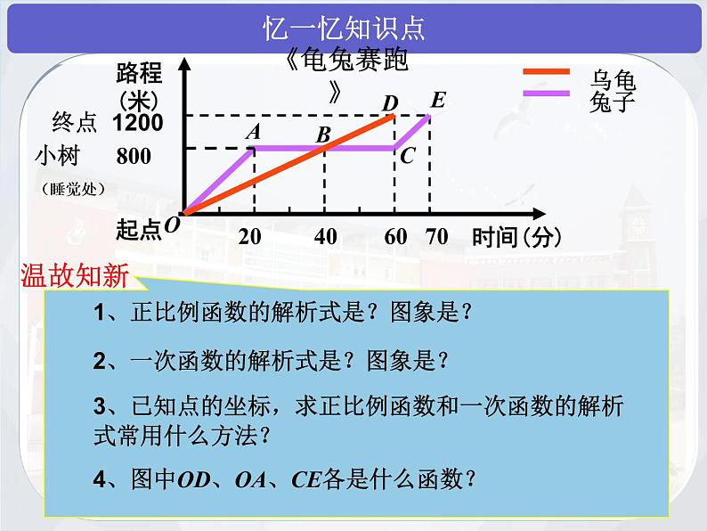 初中数学人教 版八年级下册 应用函数图象解决简单的实际问题2 课件04