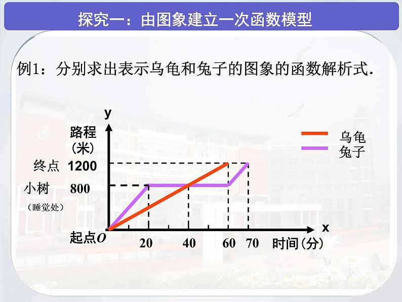 初中数学人教 版八年级下册 应用函数图象解决简单的实际问题2 课件05