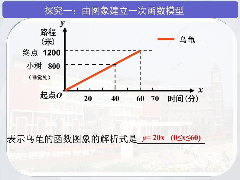 初中数学人教 版八年级下册 应用函数图象解决简单的实际问题2 课件06