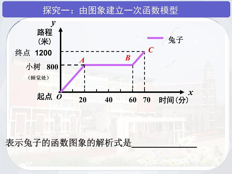 初中数学人教 版八年级下册 应用函数图象解决简单的实际问题2 课件07