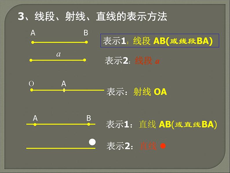 4.1 线段、射线、直线课件PPT08