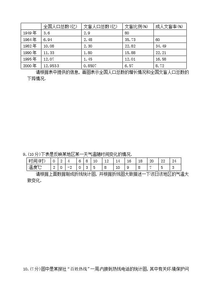 6.4 统计图的选择练习题02