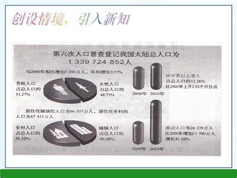 5.4从图表中的数据获取信息课件PPT04