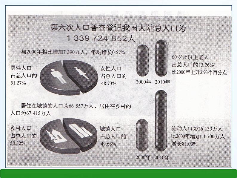 5.4从图表中的数据获取信息课件PPT06