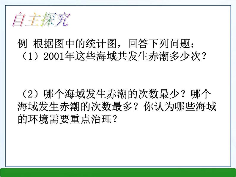 5.4从图表中的数据获取信息课件PPT08