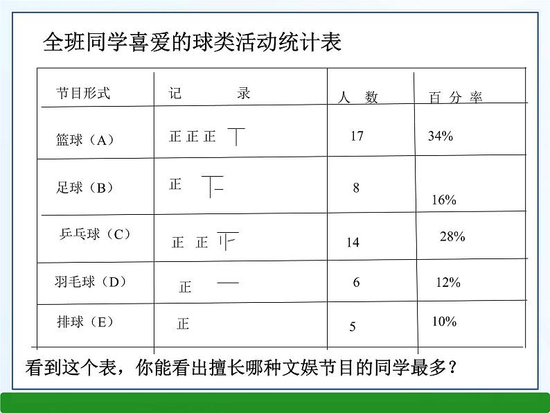 5.2数据的整理课件PPT第4页