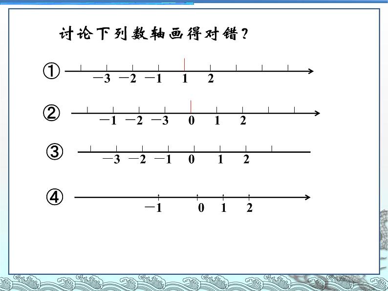 1.2数轴、相反数和绝对值课件PPT07