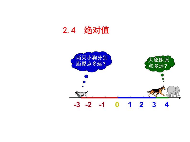 2.4 绝对值课件PPT第1页