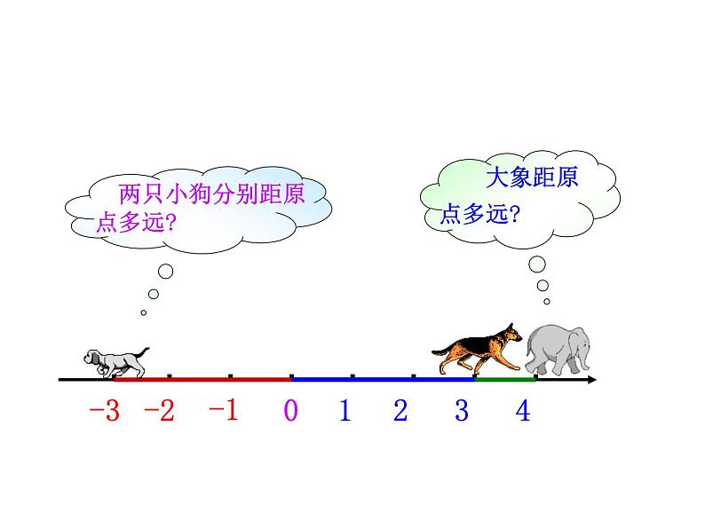 2.4 绝对值课件PPT第4页