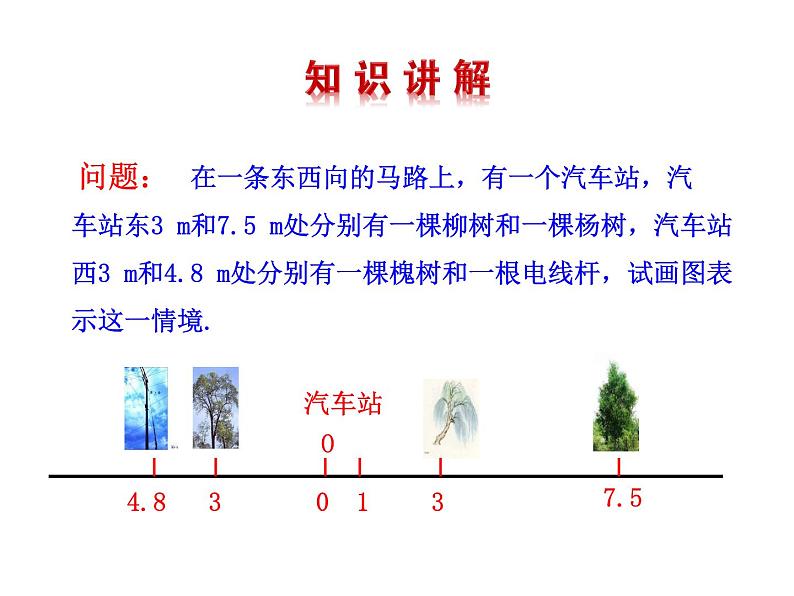 2.2数轴课件04