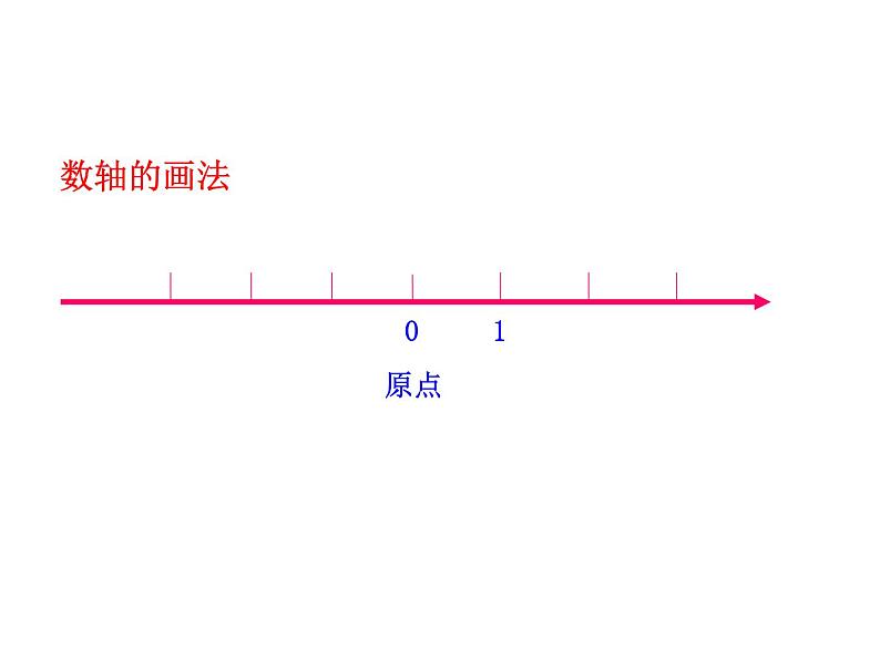 2.2数轴课件07