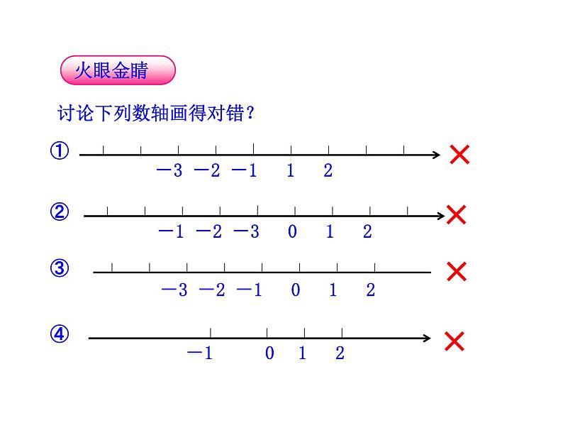 2.2数轴课件08