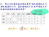2.1有理数课件PPT