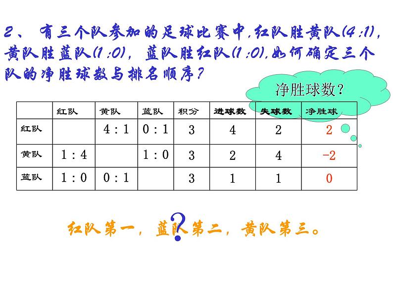 2.1有理数课件PPT第5页