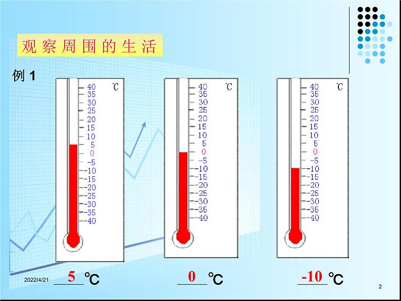 1.2 数轴、相反数与绝对值课件PPT02