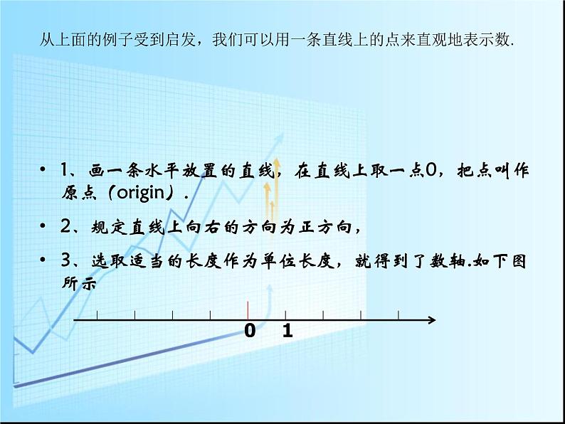 1.2 数轴、相反数与绝对值课件PPT05