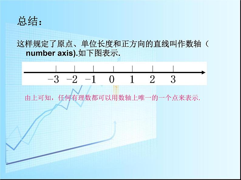 1.2 数轴、相反数与绝对值课件PPT06
