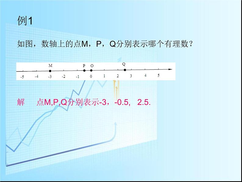 1.2 数轴、相反数与绝对值课件PPT07
