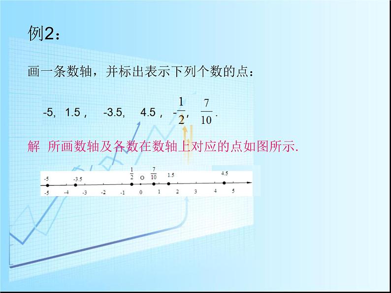 1.2 数轴、相反数与绝对值课件PPT08