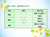 4.2 线段、射线、直线课件PPT