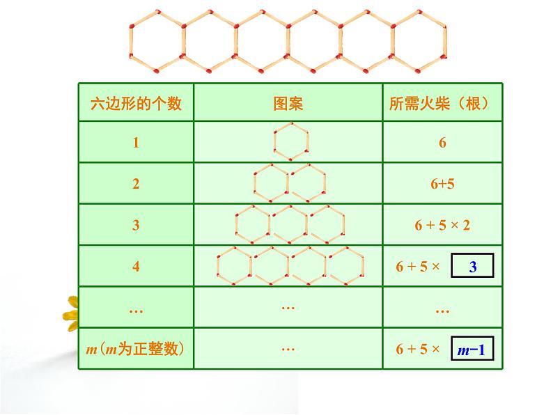 2.2 列代数式课件PPT03