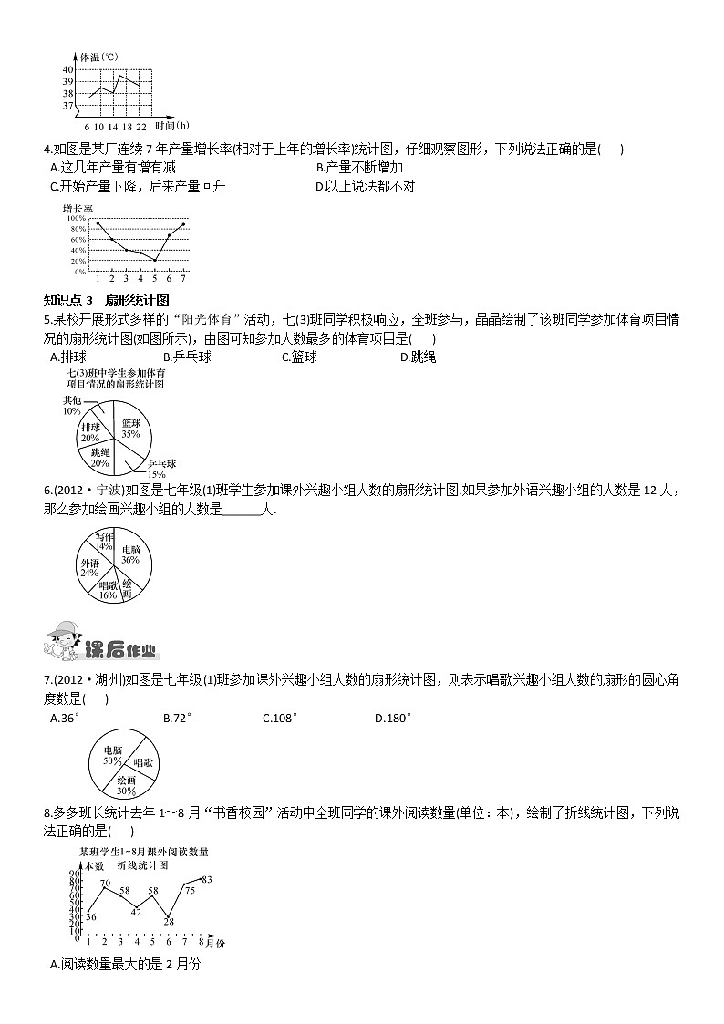 5.2统计图练习题02