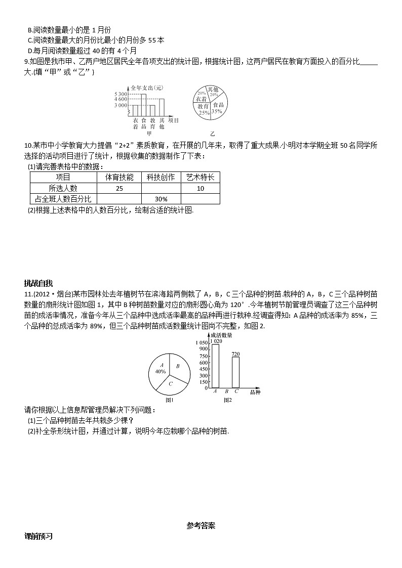 5.2统计图练习题03