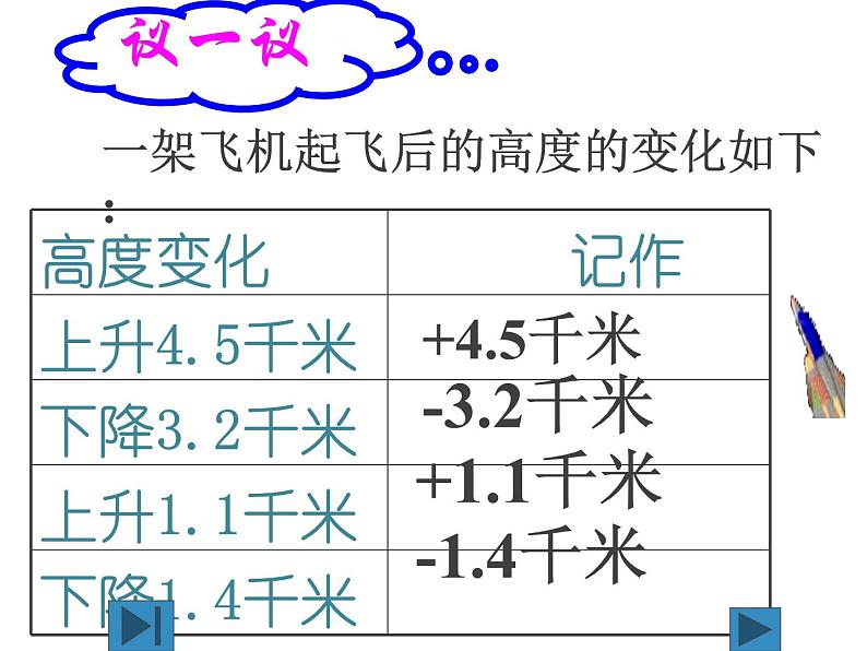 1.7有理数的加减混合运算课件第8页