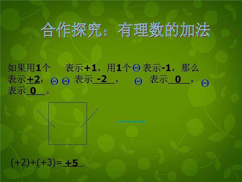 1.5.1有理数的加法1课件PPT04