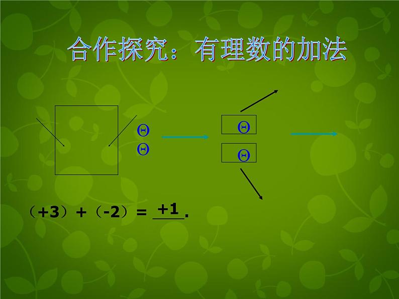 1.5.1有理数的加法1课件PPT05