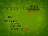 1.2 数轴课件PPT