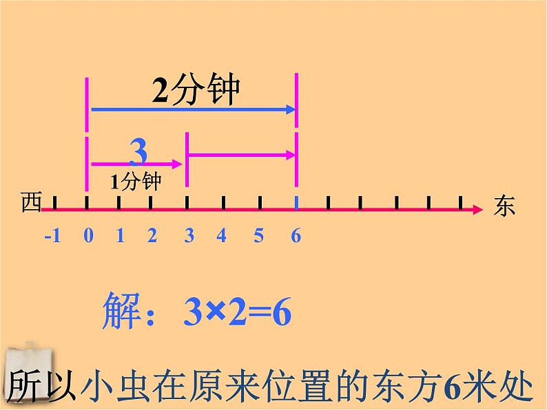 1.8有理数的乘法课件03