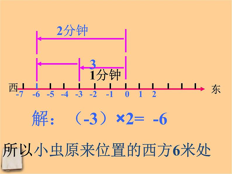 1.8有理数的乘法课件05