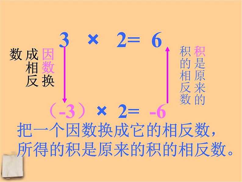 1.8有理数的乘法课件06