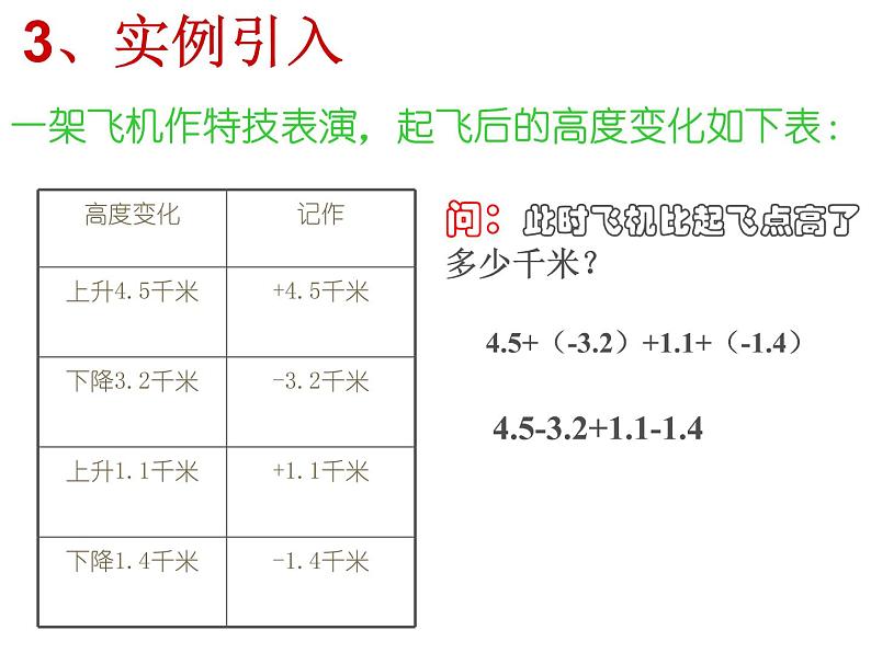 1.6.2 有理数的减法课件204