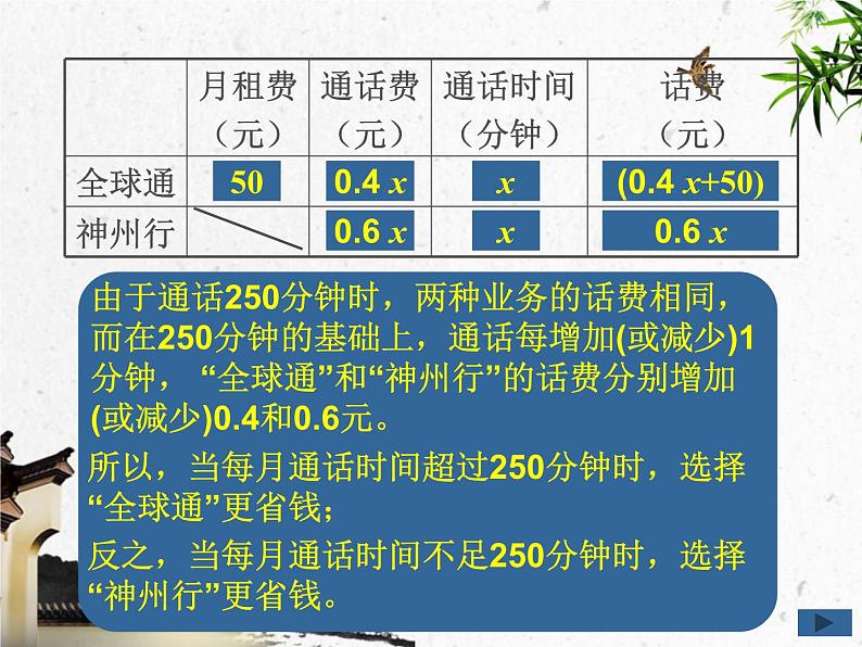 5.4 一元一次方程的应用课件PPT第8页