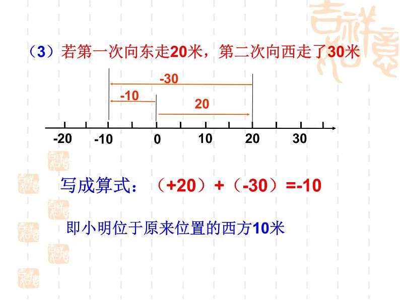 2.6有理数的加法课件PPT第6页