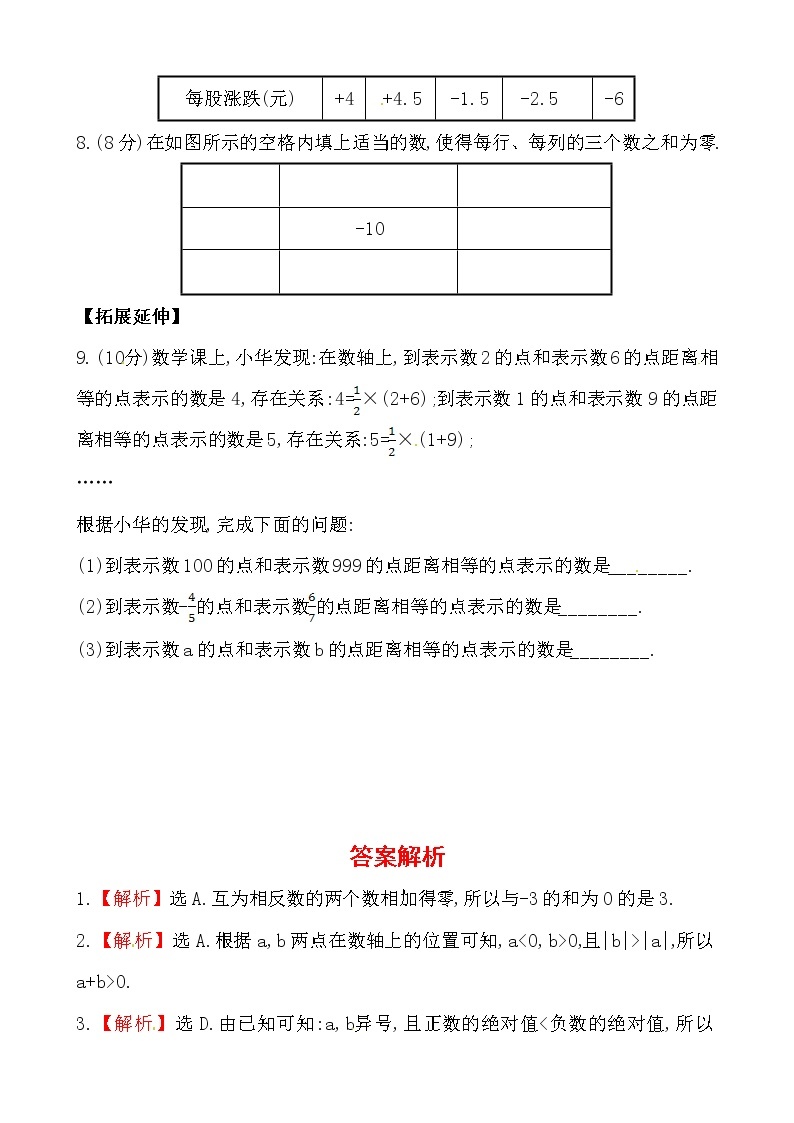 2.6有理数的加法练习题02