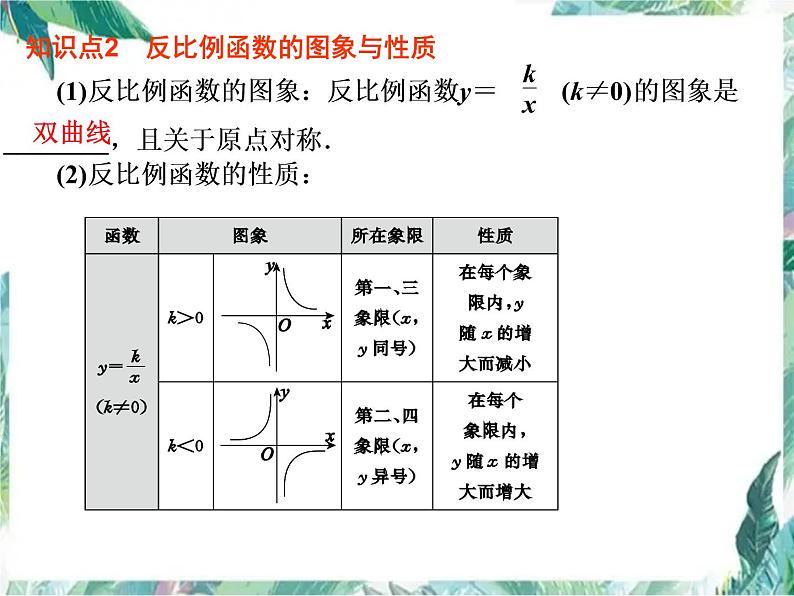 2022年中考数学知识点专题复习：反比例函数课件第3页