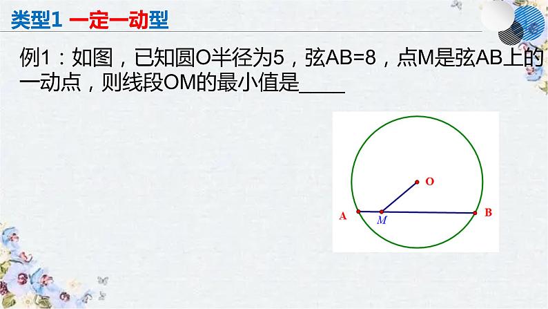 2022年九年级中考数学几何最值专题课件07