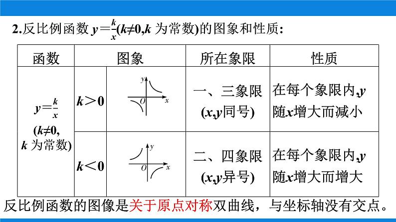 _2022年九年级中考复习反比例函数复习课件第5页