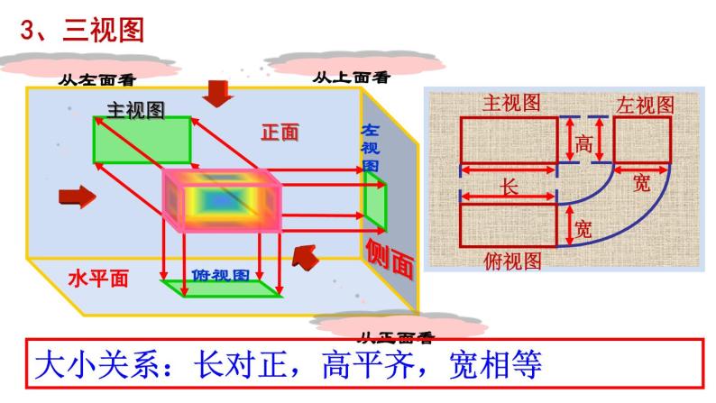 初中数学人教版九年级下册 三视图课件07