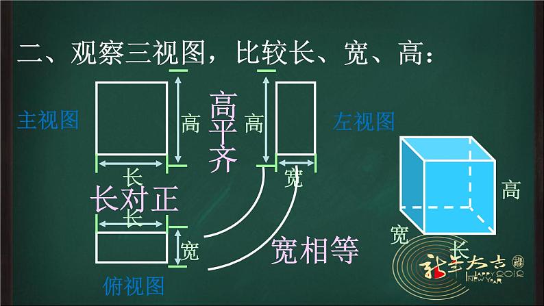 初中数学人教版九年级下册三视图及其画法课件07