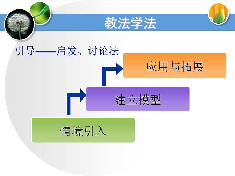 初中数学人教版九年级下册数学活动2课件06