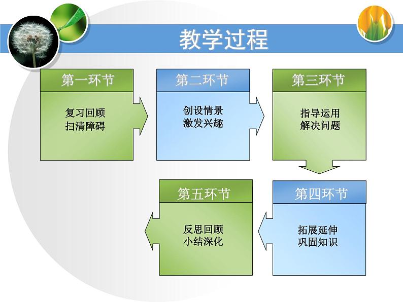 初中数学人教版九年级下册数学活动2课件07