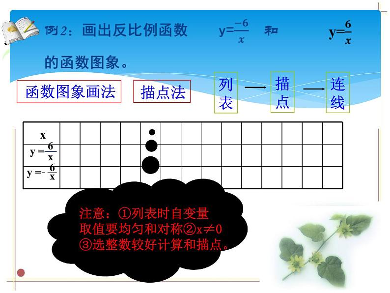 初中数学人教版九年级下册探究反比例函数的图象和性质2课件06