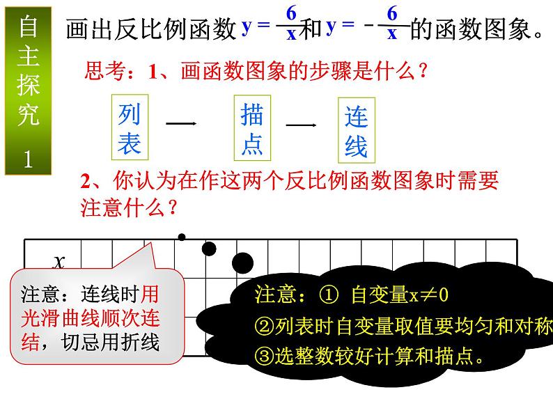 初中数学人教版九年级下册反比例函数课件第3页