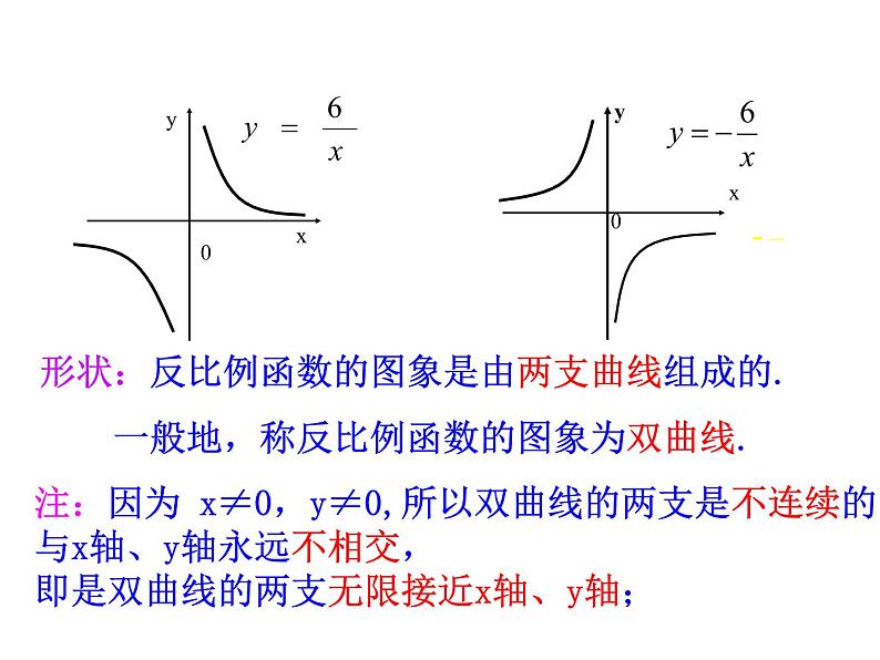 初中数学人教版九年级下册反比例函数课件第5页