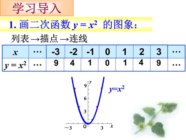 初中数学人教版九年级下册探究反比例函数的图象和性质课件03